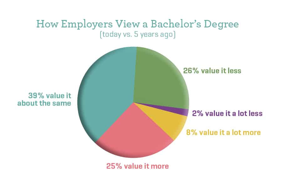 4_MastersBachelors_EmployersView