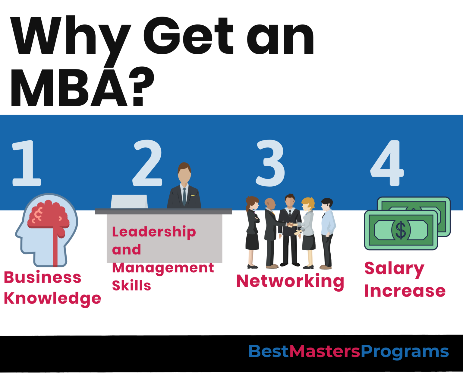 what is higher mba or phd