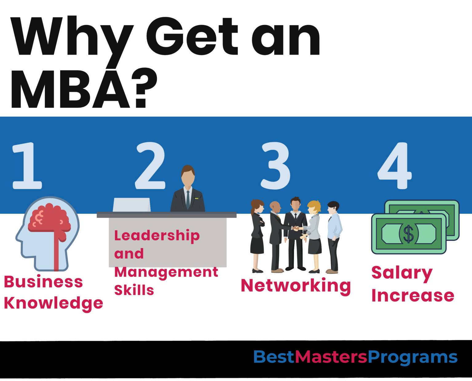phd/mba joint degree program